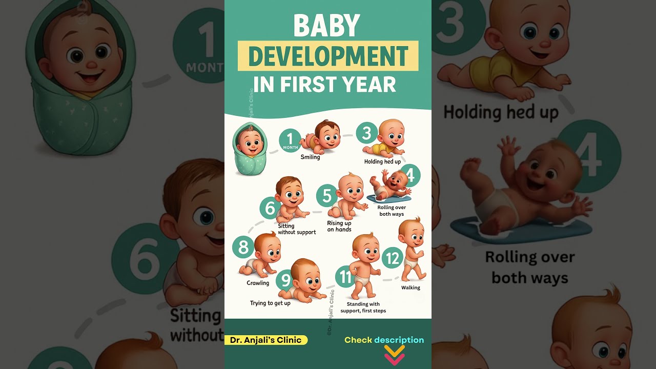 Baby Development Month By Milestones In The First Year Babydevelopment Shortsfeed