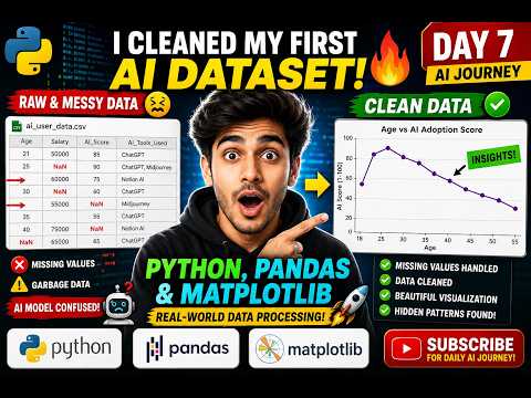 How To Clean & Visualize Data for AI with Python | Pandas & Matplotlib Tutorial #AI #Python