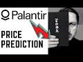 Why Palantir Stock Price is up today @palantirtech Stock Prediction. MUST WATCH.