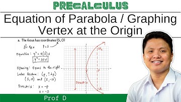FINDING THE EQUATION OF THE PARABOLA | GRAPHING | VERTEX AT THE ORIGIN | PROF D