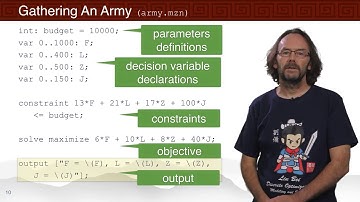 1.1.1 First Steps - Basic Modeling for Discrete Optimization