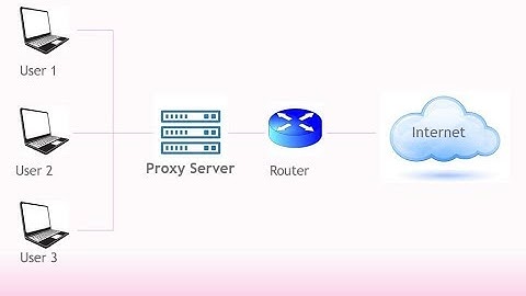 How to install & Configure #Squid #ProxyServer in CentOS 7 Part-1 | Networking SS