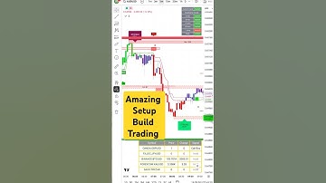 THE BEST SCALPING INDICATOR ON TRADINGVIEW | STRATEGY | SCALPING | 1MINUTE | #forex