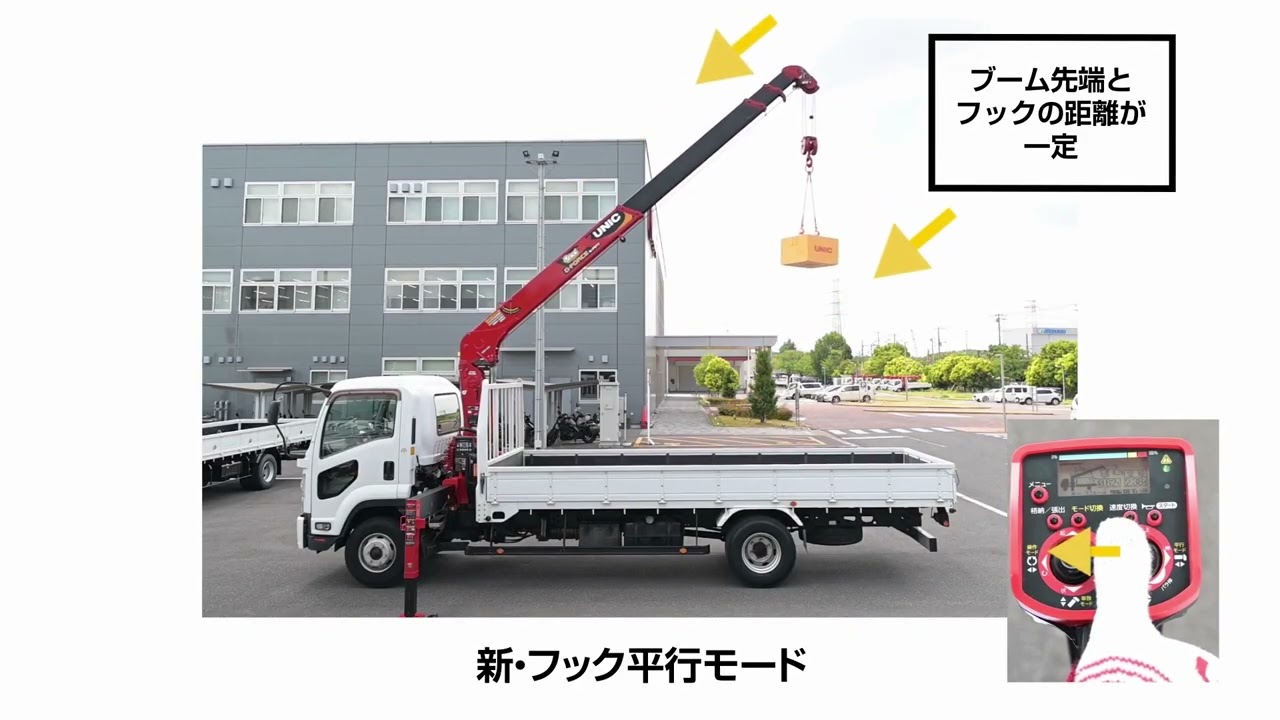 URG260A | 製品情報 | 古河ユニック株式会社