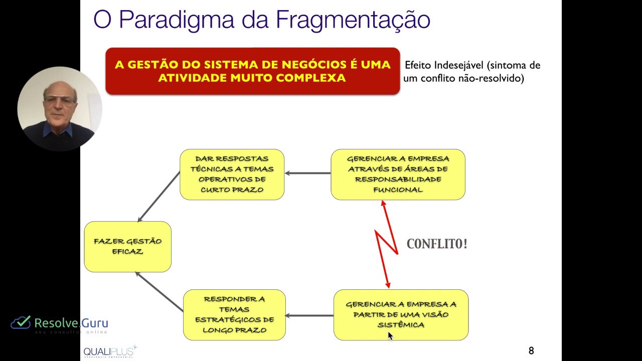 #1 Curso Gestão por Processos