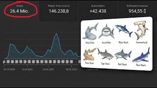 How To Blow Up A YouTube Channel With 2D Explainer Videos