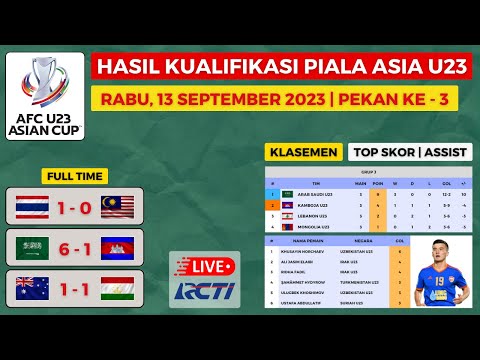 HASIL KUALIFIKASI PIALA ASIA U23 TADI MALAM - THAILAND vs MALAYSIA - DAFTAR KLASEMEN AFC U23