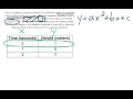 Understanding Quadratic Equations and Constants