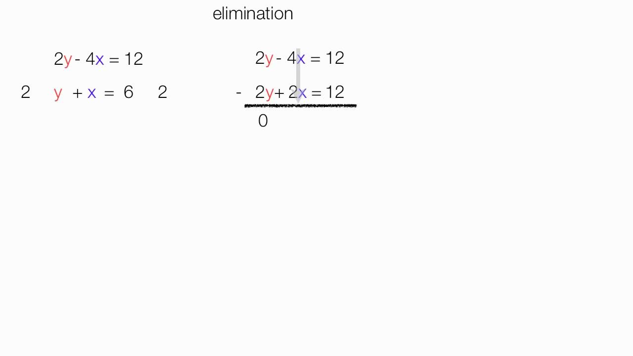 how-to-solve-algebra-equations-with-two-variables-youtube