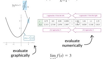 Calc 1.2 - Finding Limits Graphically and Numerically