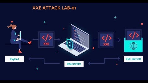 XXE Lab01# Exploiting XXE using external entities to retrieve files - Web Security Academy