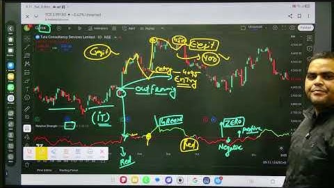 Pick Stocks For Beginners Using Relative Strength Analysis AND SWING TRADING #nifty  #stockmarket 