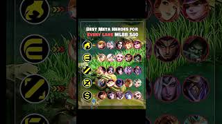 New Meta hero 2026 || mlbb #memes #gusionfreestyle #mobalegends5v5