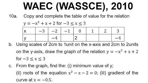WAEC 2010 Mathematics Theory Question 10 | Quadratic Graph