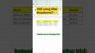 🚀 Make your Excel reports interactive with Slicers!#excel #shorts #exceltips #dataanlysis#skills
