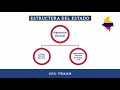 Estructura del Estado Colombiano