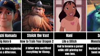 30 Animated Movie Characters Who Deserved Better 💔 | Their Stories Were Too Sad