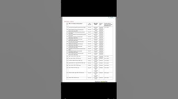 Rssb revised calender 2025-26 | Ldc result update | ldc final cut off 2024 | rssb ldc result update