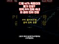 미국 금리인하 2026 언제 되나 PPI 발표 후 완전 정리#미국증시 #PPI #생산자물가지수 #CPI #금리인하 #연준 #케빈워시 #연준의장 #넥서스알파랩