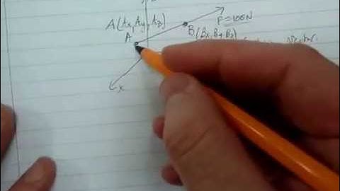 Chap 2.7 (a) Position Vectors