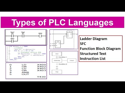 Types of PLC languages