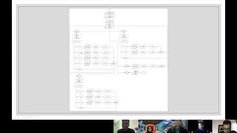 ASSINGMENT COMPUTER PROGRAMMING BEFA 1343 (BMMA S1/2 2021 GROUP 9 VIDEO PRESENTATION )