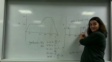 Interpreting displacement and velocity time graphs AQA Alevel physics
