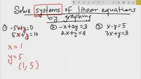 Solving Systems of Linear Equations by Graphing using DESMOS - Part 1