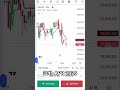 PUT POSITION BOOK PROFIT 🎯 30th APR 2026