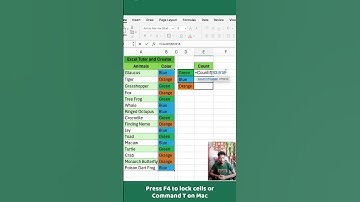Countif Formula in Excel #excel  #exceltips  #msoffice  #exceltricks  #accounting  #spreadsheets