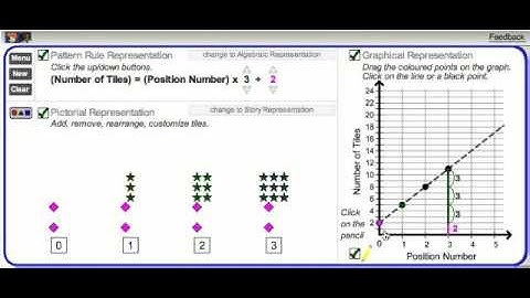Exploring Different Representations of Linear Growing Patterns