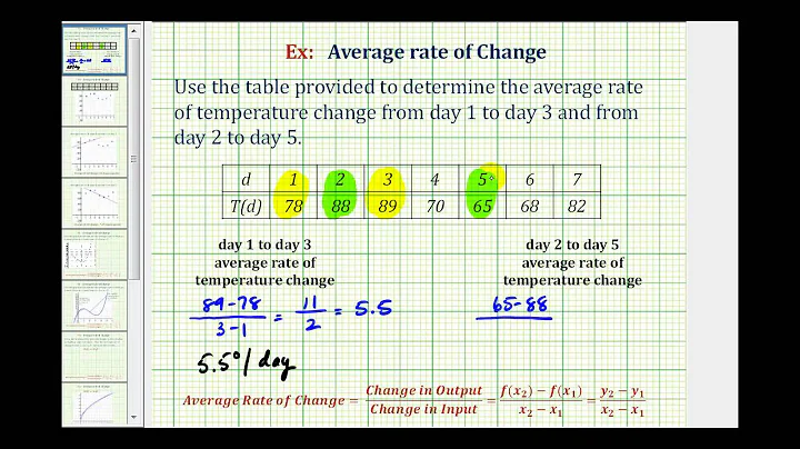 Ex:  Find the Average Rate of Change From a Table - Temperatures - DayDayNews