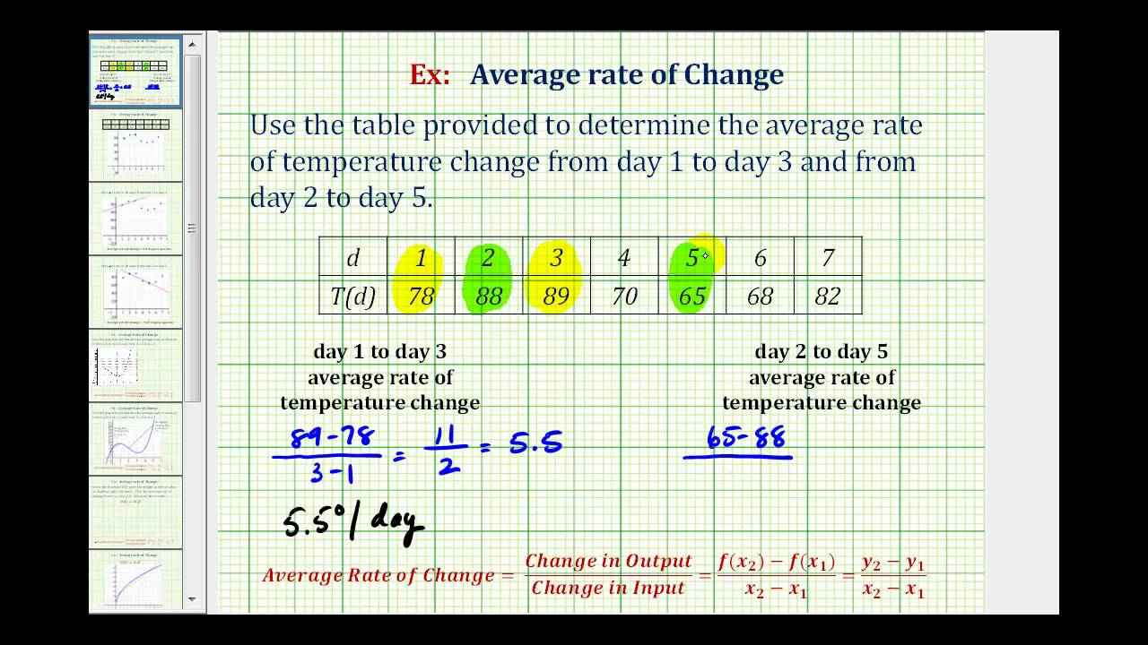 Ex Find The Average Rate Of Change From A Table Temperatures Youtube