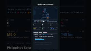 Philippines Seismic Activity — Daily Summary | May 16, 2026  #earthquaketoday #Philippines #geology