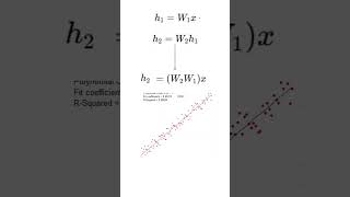 Why Non Linearity Matters in Neural Networks?