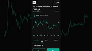 LIC Shares Increase Top Classic Shares || LIFE INSURANCE Corporation Of India Ltd Rise || shorts