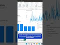 Créer un message de bienvenue personnalisé sur Power BI