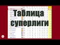 Интер и Бавария - лидеры 5 лиг. Серии А, АПЛ, Ла Лига, Лига 1, Бундеслига