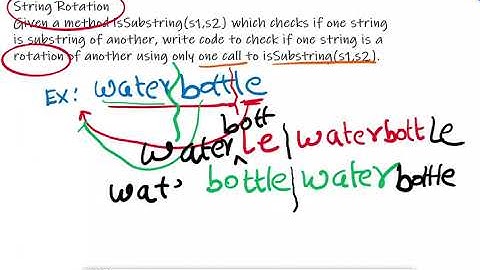 String Rotation | Cracking Coding Interview | Concepts and Approach | Strings