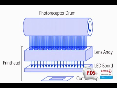 What is an LED Printer? -