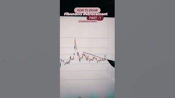 How to Draw Fibonacci Retracement | Trading for Beginners | #shorts