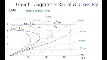 E0021 tire contact patch(tire sideslip angle part 5) - EulSeoggy Ko
