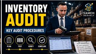 Inventory Audit | Key Risks, Internal Controls & Audit Testing