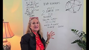 Ming Kwa Number 2 Explained | Earth Element, Colors, Qualities & Bagua Insights