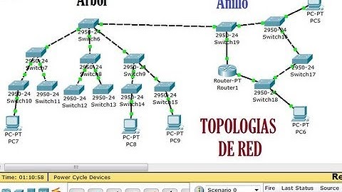 Topologias de Red (Anillo-Mixta) Simulacion en Cisco Packet Tracer