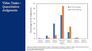 Section F: Professional Judgment Accuracy with Monitoring Data
