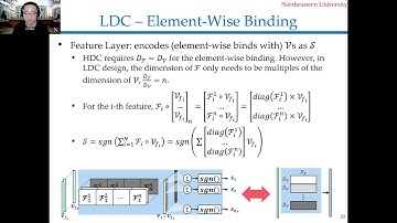 tinyML Research Symposoium: A Brain-Inspired Low-Dimensional Computing Classifier for Inference...
