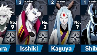 Power Levels of Otsutsuki Members in Naruto \& Boruto