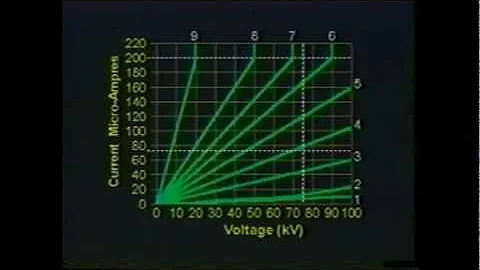 HFGP - 6799 Hot Stick Tester Demonstration Video