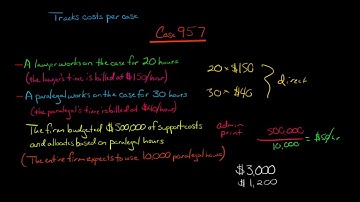 Job Order Costing for Service Industry